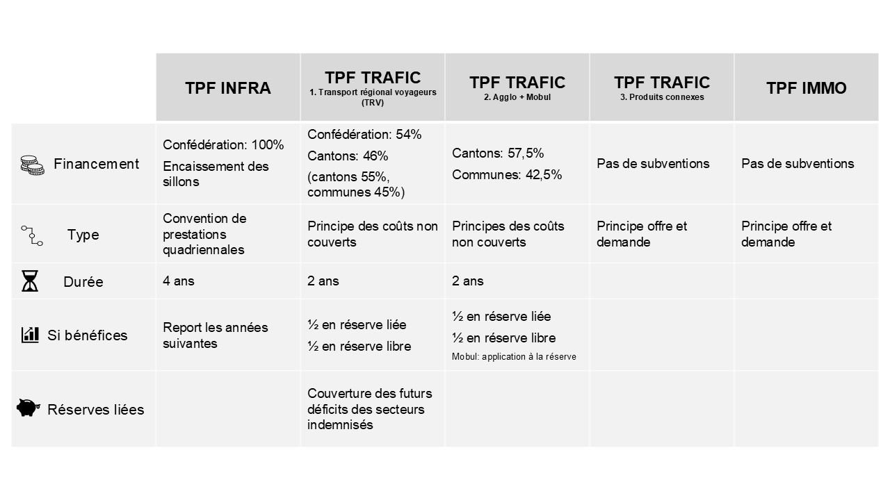 Découvrez le financement des TPF | TPF